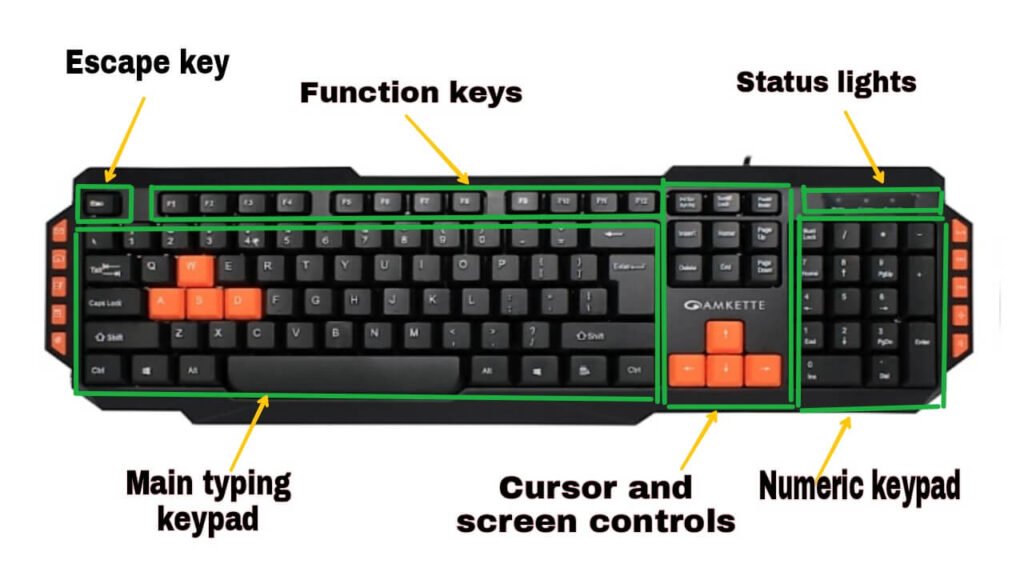 types of keys in a keyboard