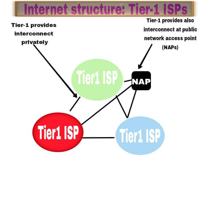 Image of internet service provider