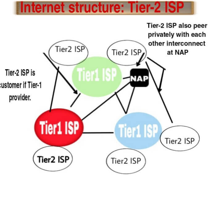 Image of internet service provider