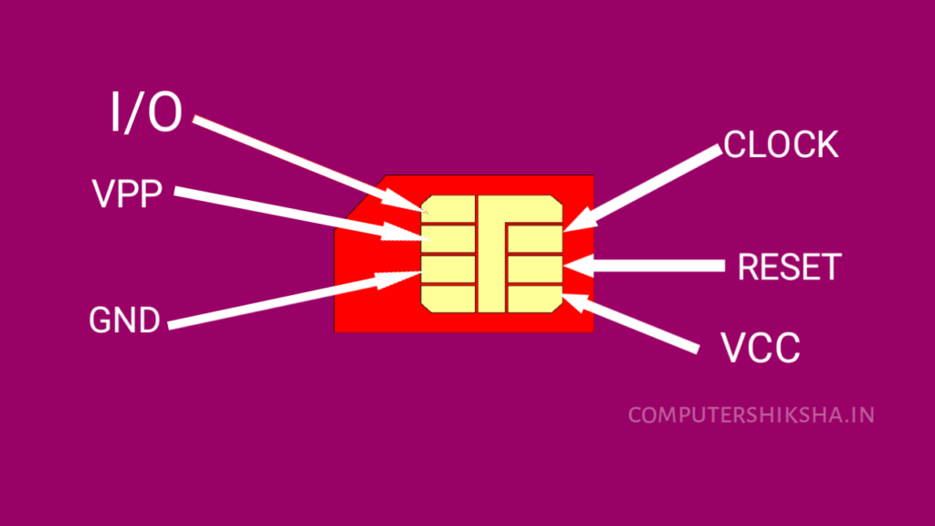 Parts of SIM सिम कार्ड के पार्ट्स