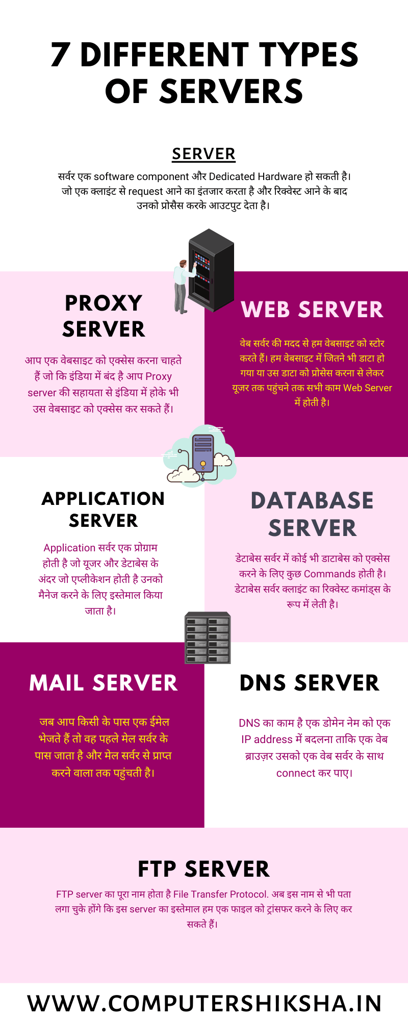 7 Different types of servers in hindi