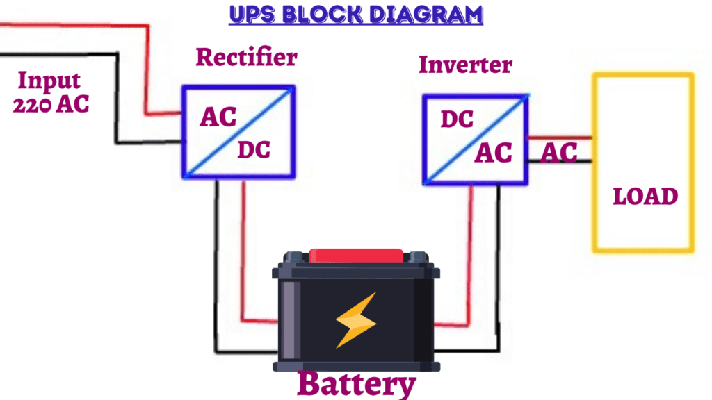 UPS BLOCK DIAGRAM
