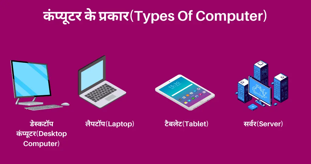 कंप्यूटर के प्रकार(Types Of Computer)
