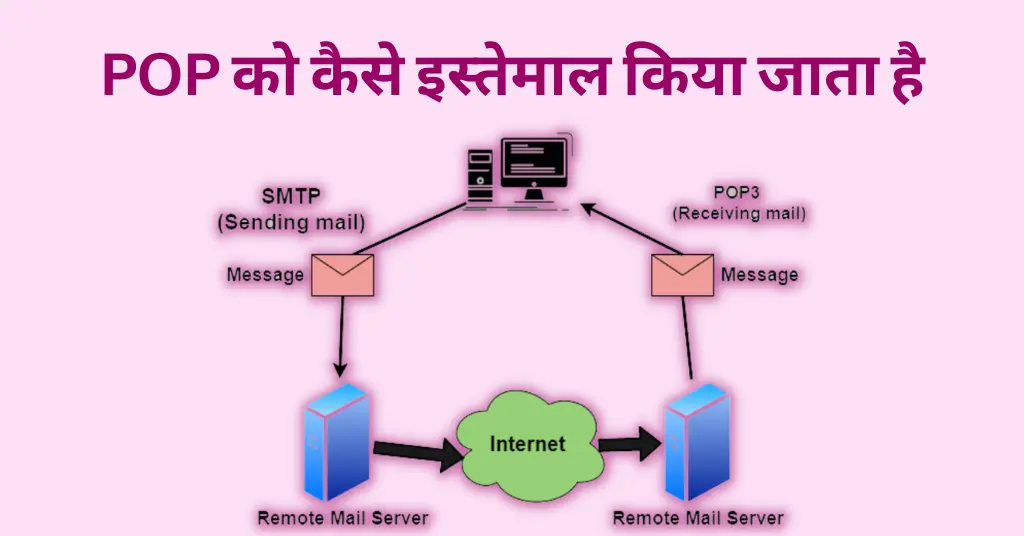 How To Use POP pop protocol in hindi, pop3 protocol in hindi , post office protocol in hindi, pop or imap kya hai, pop और imap क्या है, pop3 kya hai, pop3 full form in hindi ,pop full form in computer , pop in hindi, pop in computer,