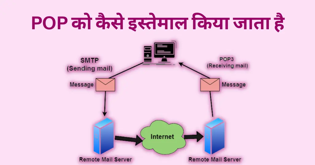 POP (Post Office Protocol) क्या होता है? | Post Office Protocol In Hindi -  COMPUTER SHIKSHA