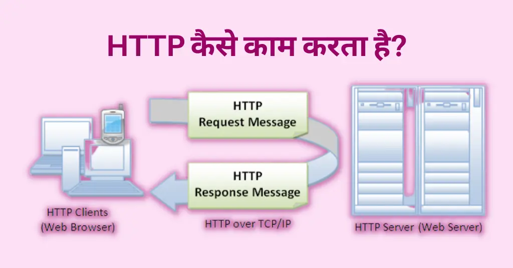 Working Of HTTP