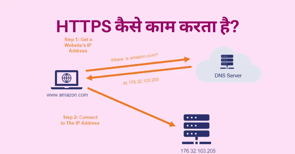 https in hindi	,
https meaning in hindi,
https kya hai,
how https works,
https stands for,
https full form in hindi,
https website,
https full form in computer,
https के	,
https stand for,