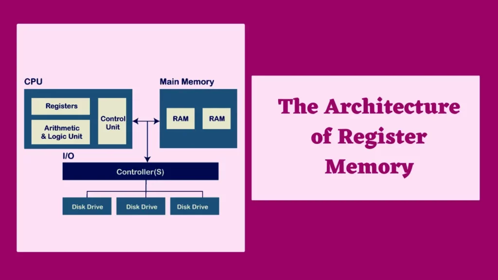 Architecture of Register Memory,
register memory in hindi,

computer register in hindi,

what is register in hindi,

computer registers in hindi,

cpu registers in hindi,

register in computer in hindi,

register in computer in hindi,

memory kya hoti hai,

memory ki hindi,
computer architecture meaning in hindi,

what is resistor in hindi,

what is register and its types,

microprocessor 8085 in hindi,

resistor meaning in hindi,

general register organisation in hindi,

buffer management in dbms in hindi,
computer fundamental meaning in hindi,

general register organization in computer architecture in hindi,

what is register memory,


what is register in computer architecture,
memory address register,

memory definition in hindi,

memory organisation in hindi,

what is memory in computer in hindi,

computer memory in hindi pdf,

register in hindi,

general register organization in hindi,

register memory,
microprocessor kya hota hai,

register memory in computer,

registers and its types,
memory buffer register,

register transfer language in hindi,
