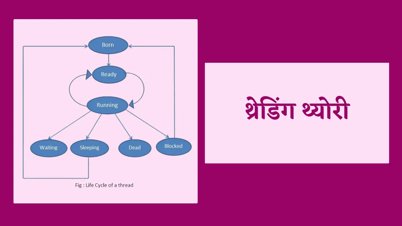 thread-in-os-in-hindi-operating-system