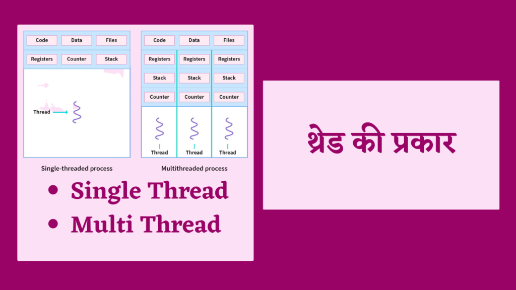 Types Of Thread in OS in Hindi