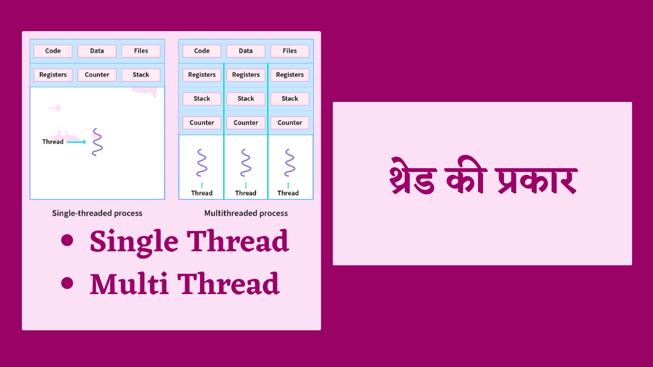 Thread in OS in Hindi क्या है? समझिए Operating System में थ्रेड का महत्व