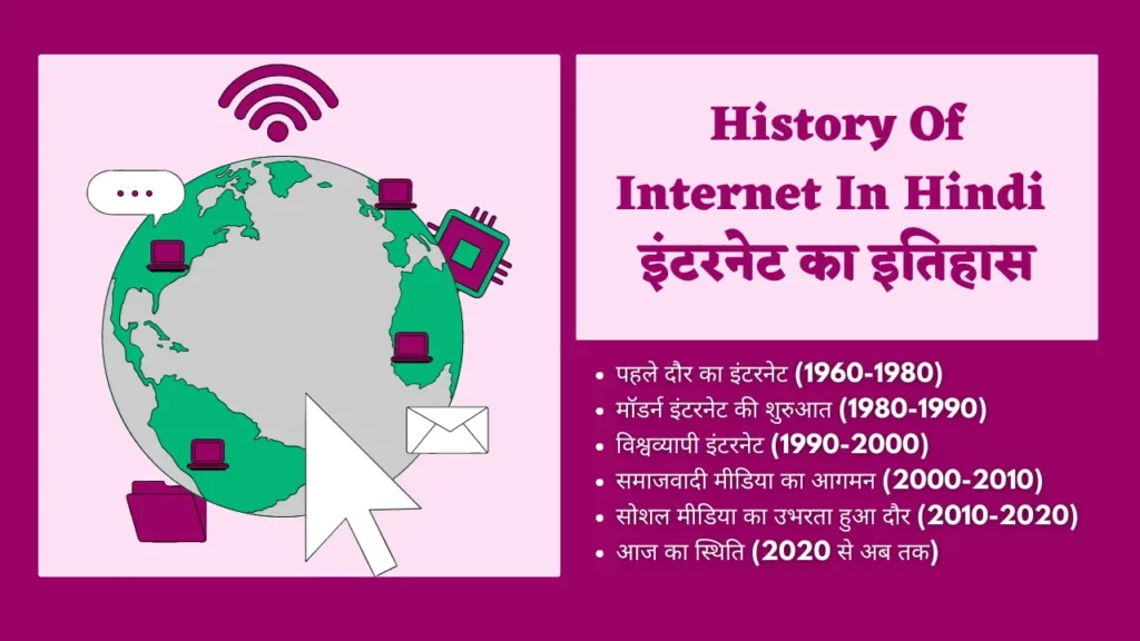 History Of Internet In Hindi