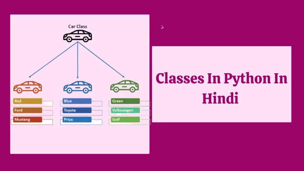 Classes In Python In Hindi 1